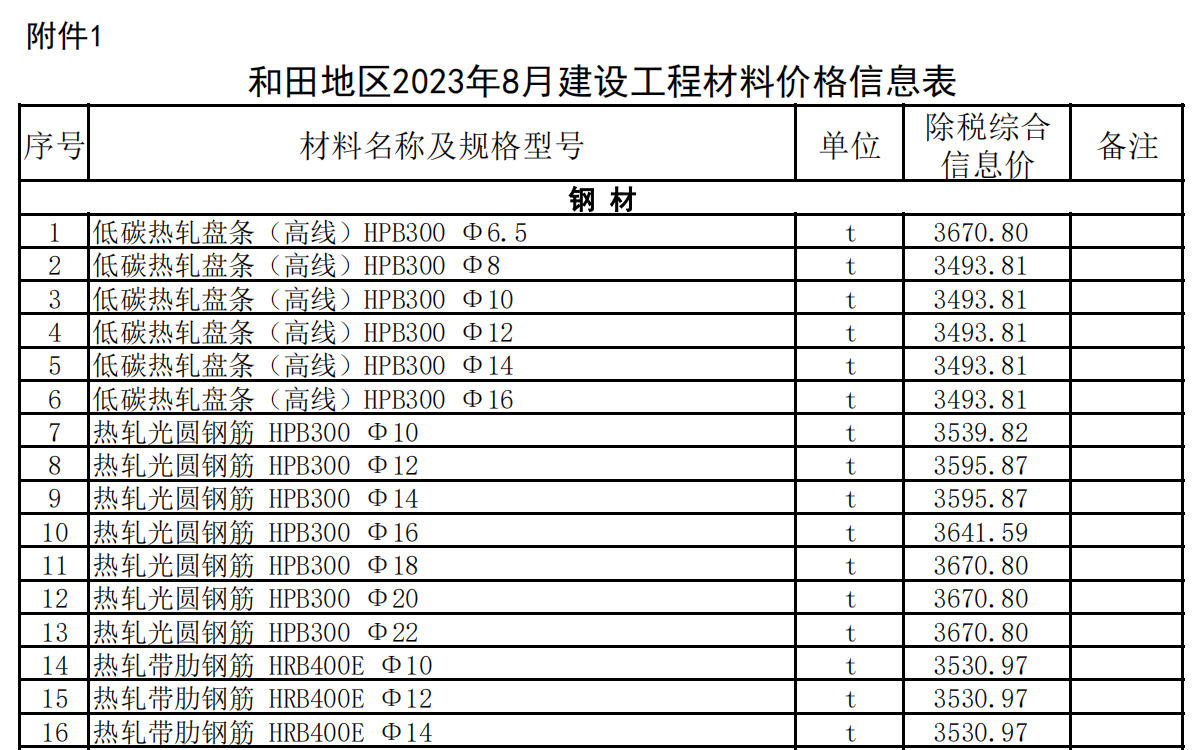 和田地區(qū)2023年8月建設(shè)工程材料價格信息表