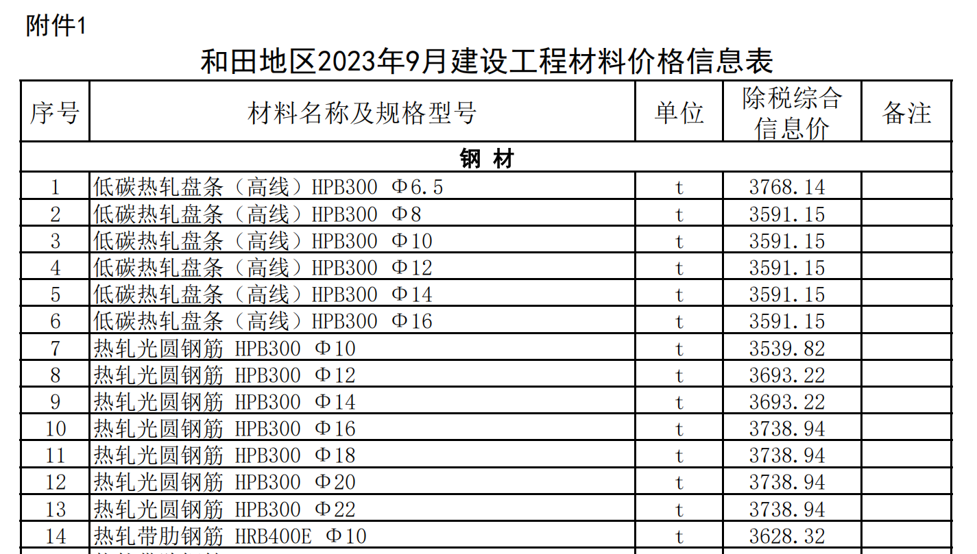 和田地區(qū)2023年9月建設工程材料價格信息表