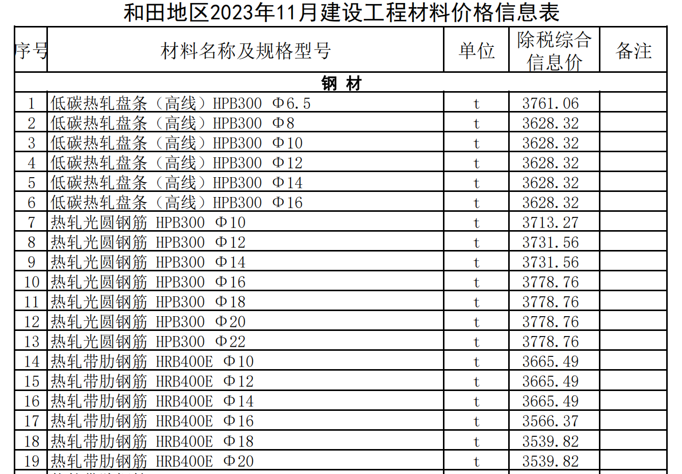 和田地區(qū)2023年11月建設(shè)工程材料價格信息表