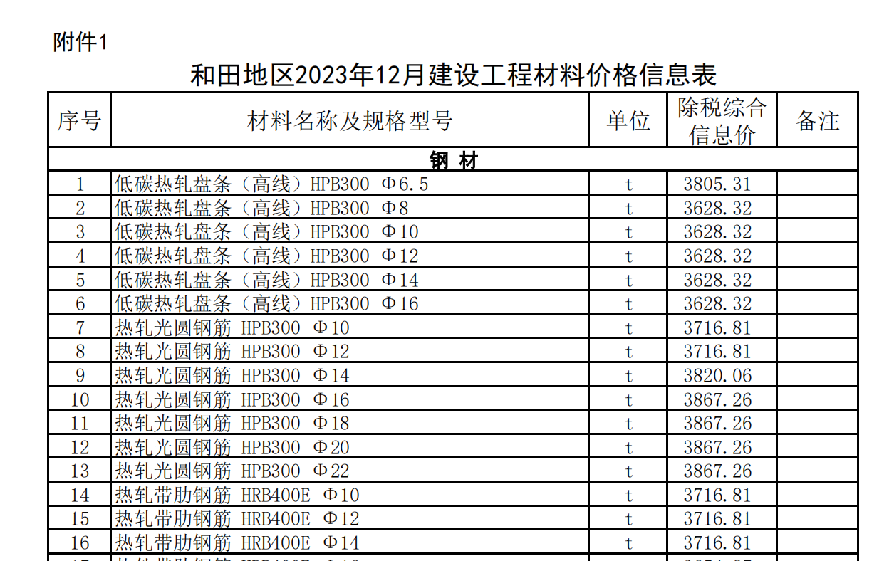 和田地區(qū)2023年12月建設(shè)工程材料價格信息表