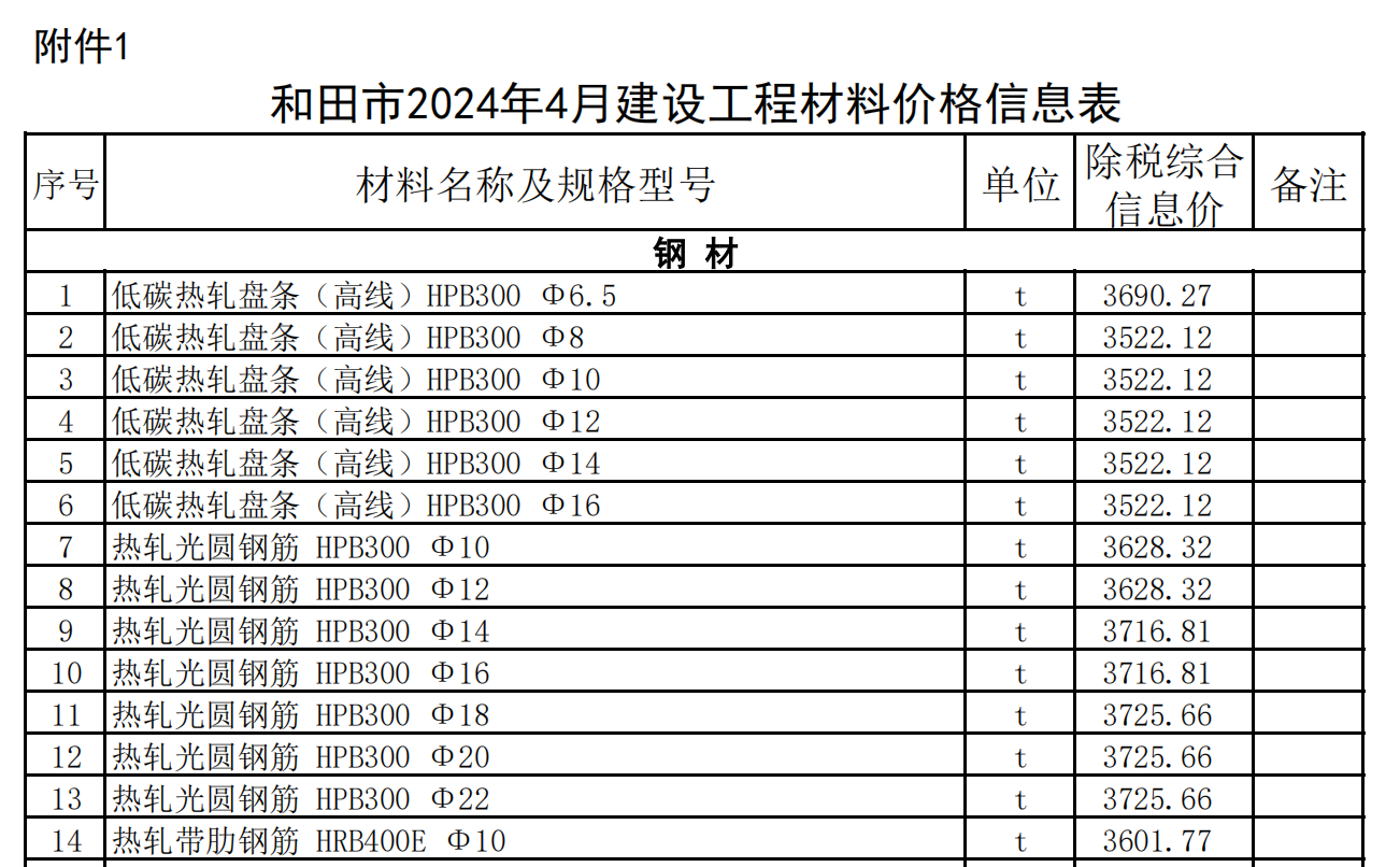 和田地區(qū)2024年4月建設(shè)工程材料價(jià)格信息表