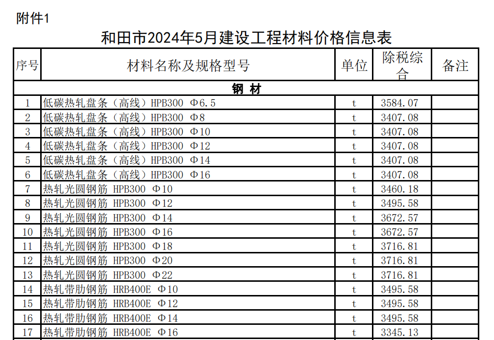 和田地區(qū)2024年5月建設(shè)工程材料價(jià)格信息表