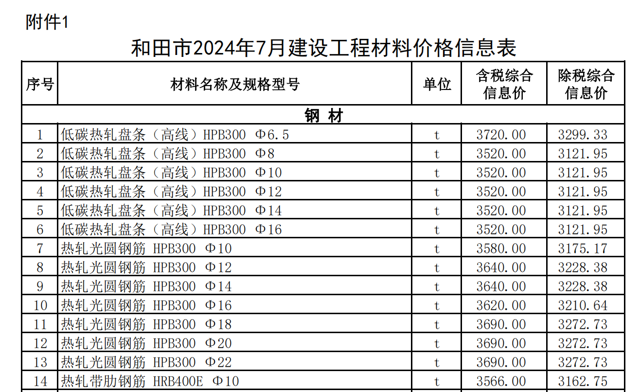 和田地區(qū)2024年7月建設(shè)工程材料價(jià)格信息表