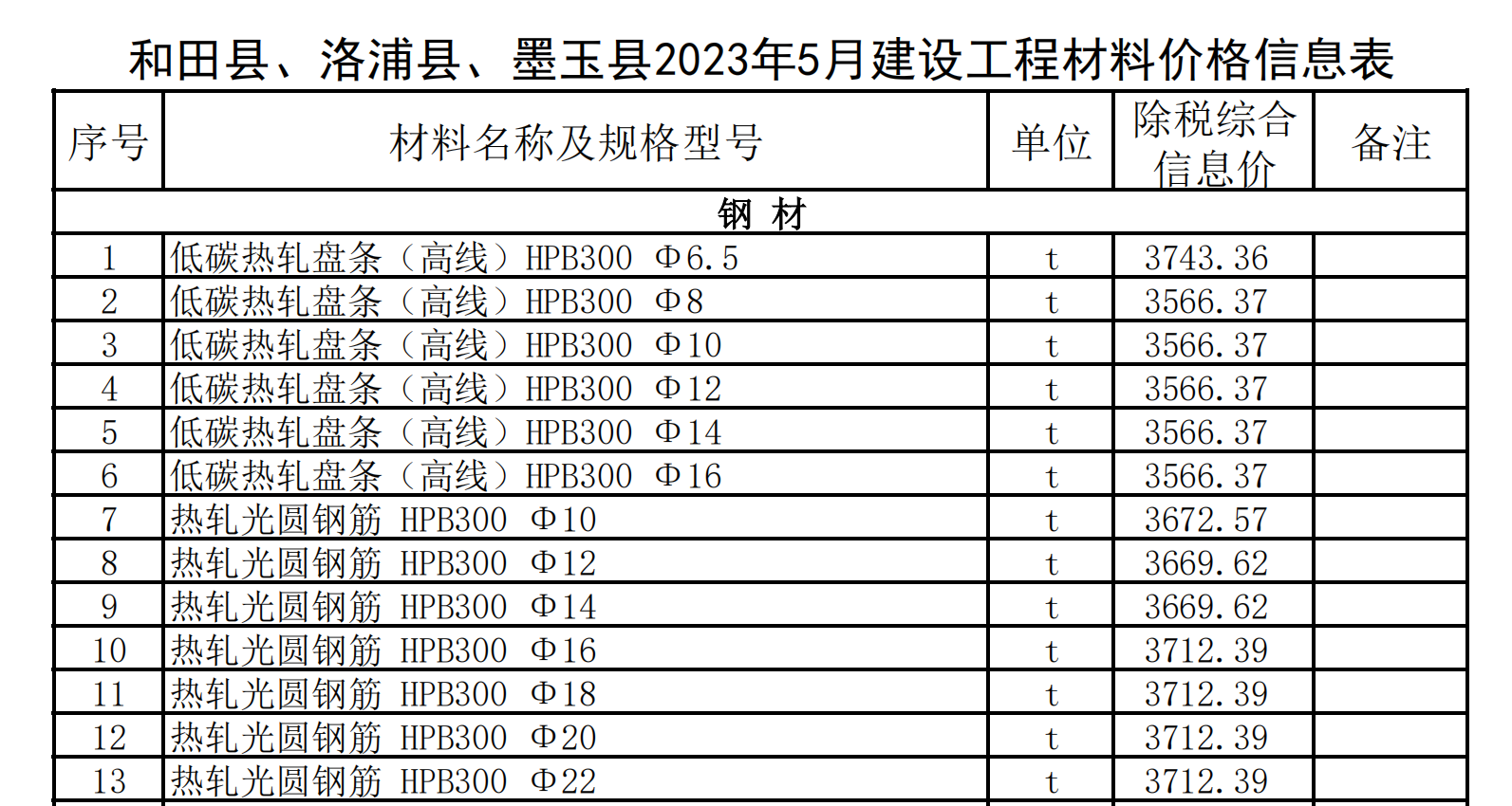 和田縣,、洛浦縣、墨玉縣2023年5月建設(shè)工程材料價(jià)格信息表