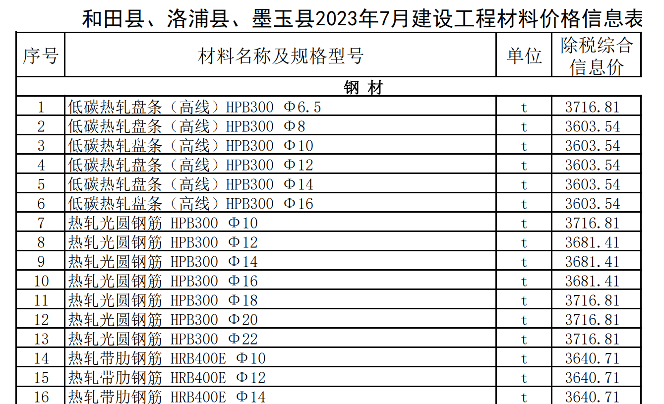 和田縣、洛浦縣,、墨玉縣2023年7月建設(shè)工程材料價(jià)格信息表