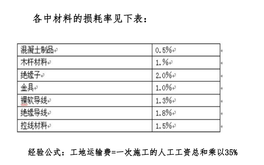 配網(wǎng)工程預算一本通