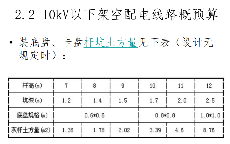 配網(wǎng)工程預算一本通