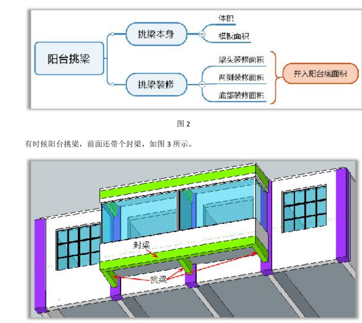 一分鐘學(xué)會(huì)陽(yáng)臺(tái)工程量計(jì)算