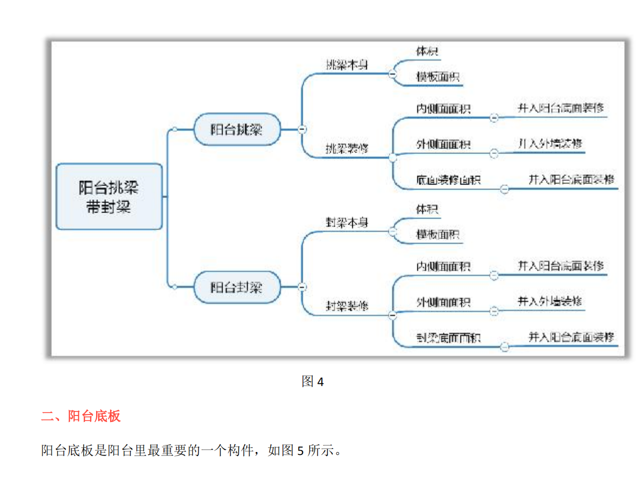 一分鐘學(xué)會(huì)陽(yáng)臺(tái)工程量計(jì)算