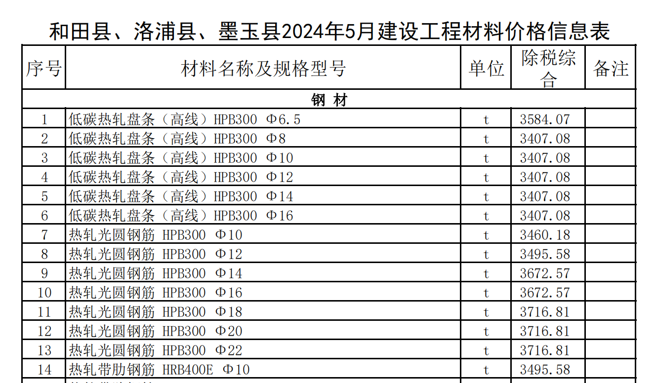 和田縣,、洛浦縣,、墨玉縣2024年5月建設(shè)工程材料價(jià)格信息表