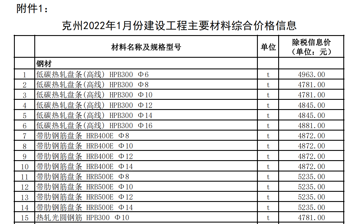 克州2022年1月份建設工程主要材料綜合價格信息