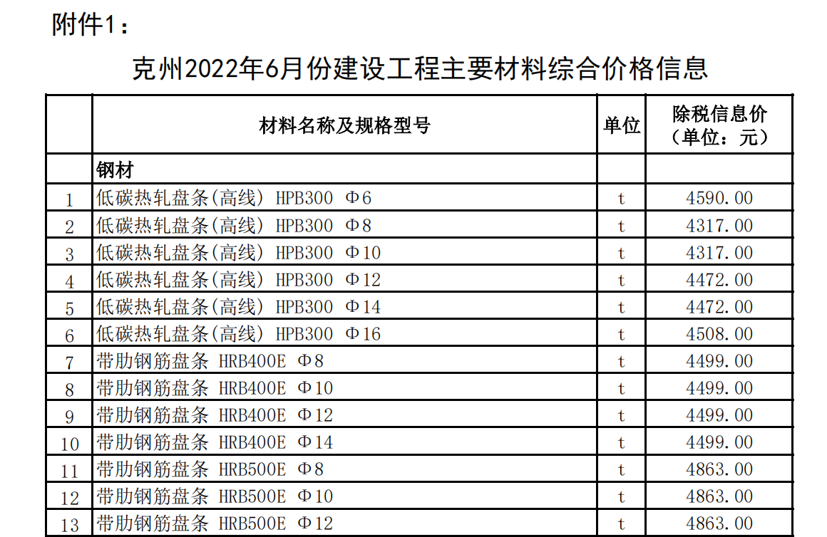 克州2022年6月份建設(shè)工程主要材料綜合價(jià)格信息