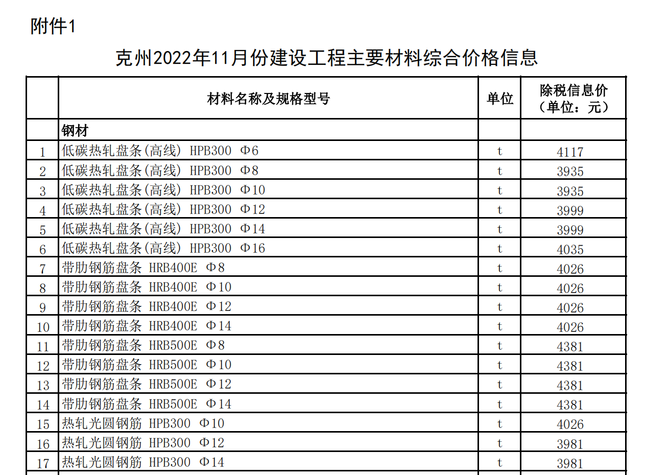 克州2022年11月份建設(shè)工程主要材料綜合價格信息