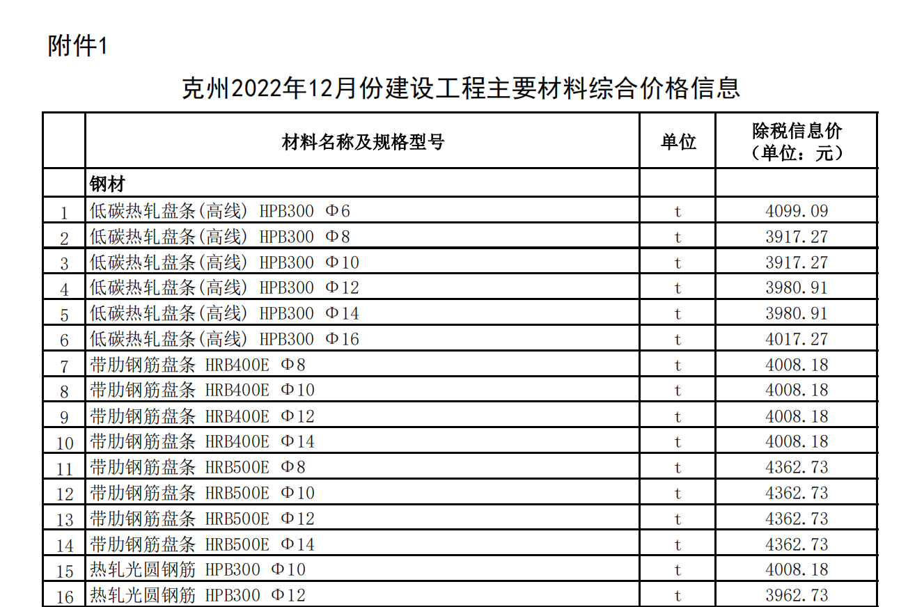 克州2022年12月份建設(shè)工程主要材料綜合價格信息