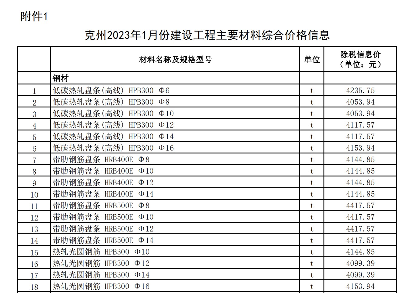 克州2023年1月份建設(shè)工程主要材料綜合價(jià)格信息