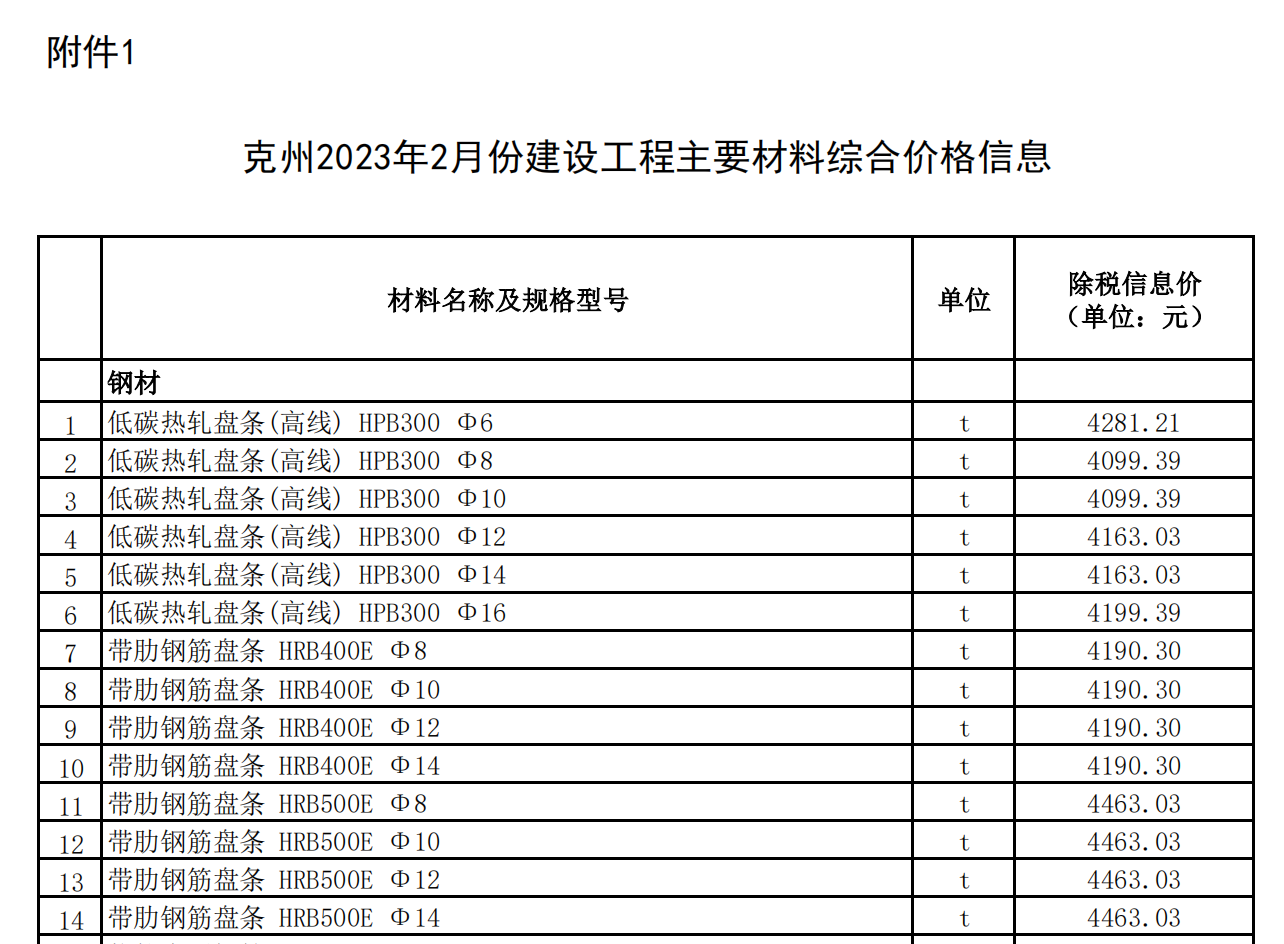 克州2023年2月份建設(shè)工程主要材料綜合價格信息