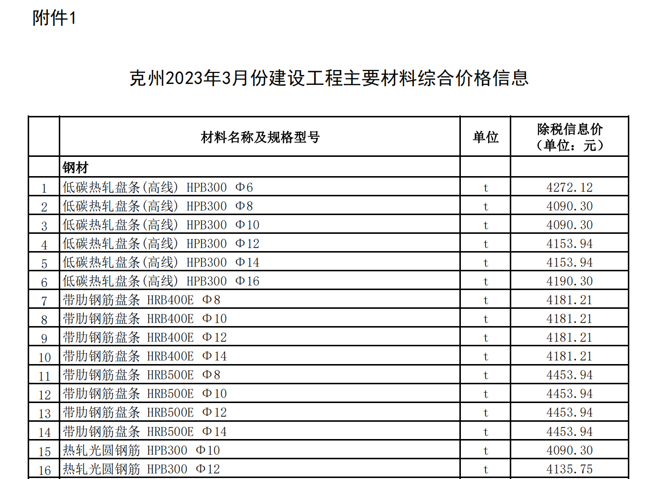 克州2023年3月份建設(shè)工程主要材料綜合價(jià)格信息