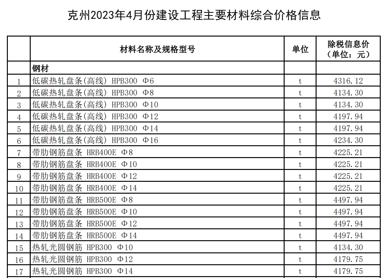 克州2023年4月份建設(shè)工程主要材料綜合價(jià)格信息