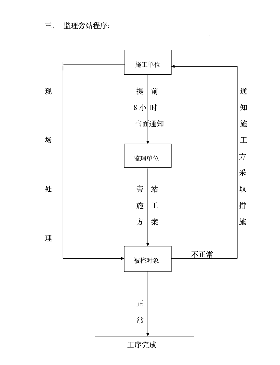 安置小區(qū)監(jiān)理旁站方案