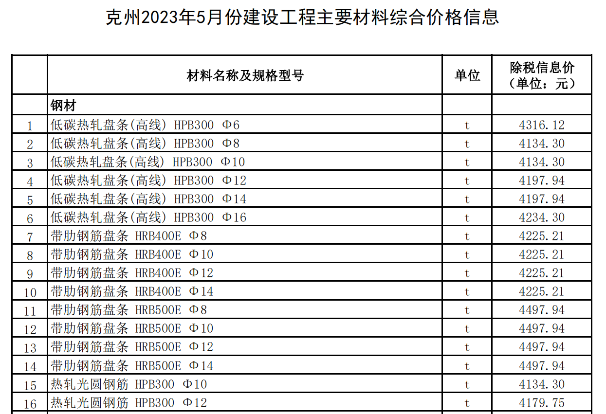 克州2023年5月份建設(shè)工程主要材料綜合價(jià)格信息