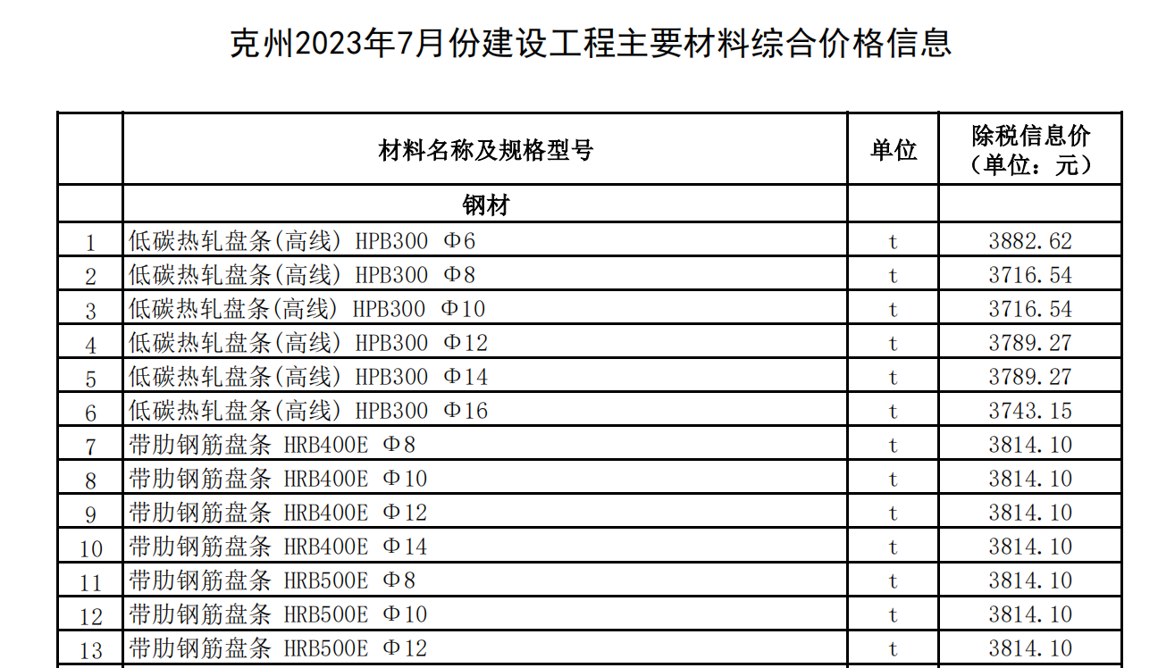 克州2023年7月份建設工程主要材料綜合價格信息