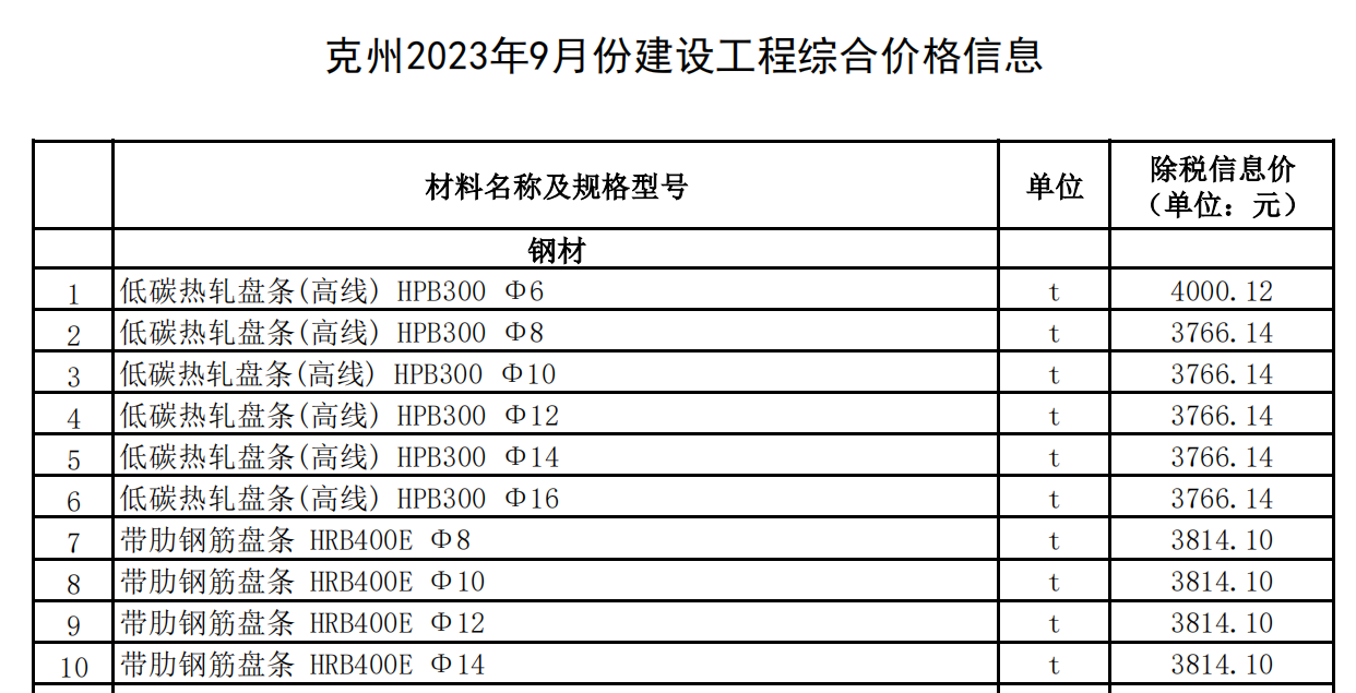 克州2023年9月份建設(shè)工程主要材料綜合價(jià)格信息