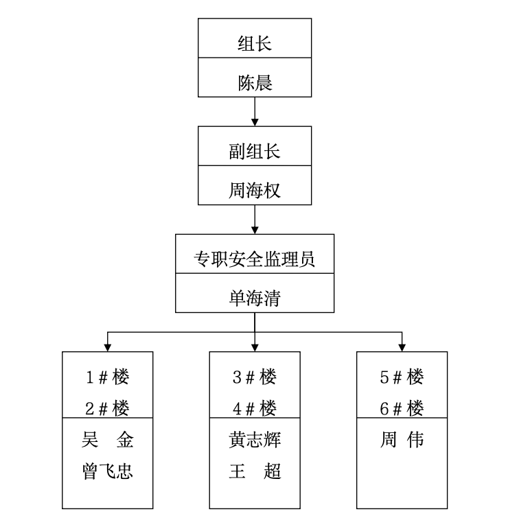 佛山保利香檳花園項(xiàng)目施工專項(xiàng)監(jiān)理方案