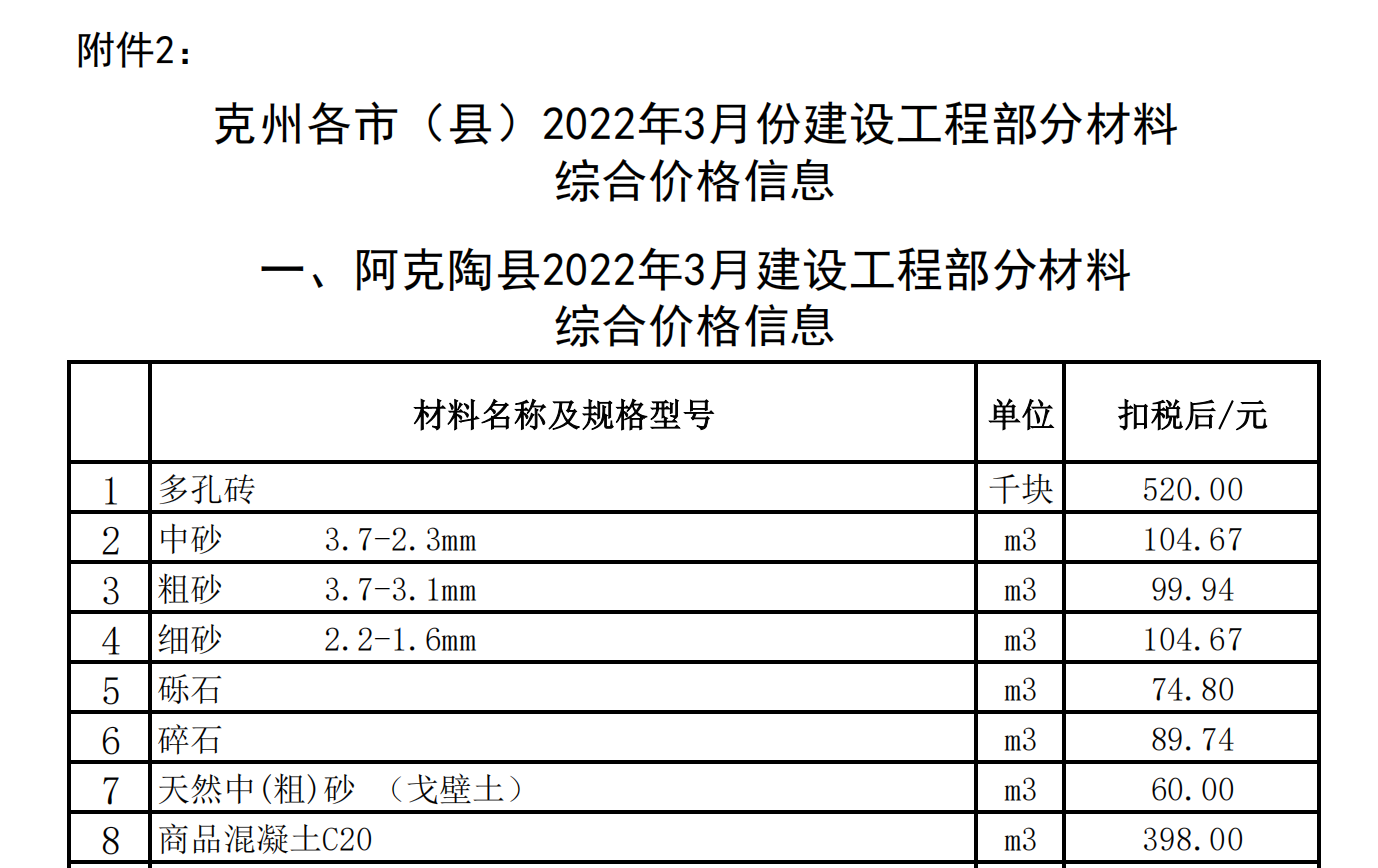 克州各市（縣）2022年3月份建設(shè)工程部分材料