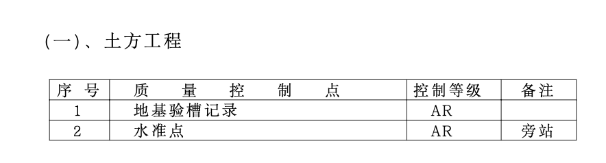 呼和浩特石化公司年產(chǎn)500萬(wàn)噸年煉油擴(kuò)能改造工程監(jiān)理旁站方案