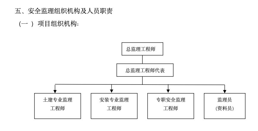 湖南省益佳建設(shè)監(jiān)理有限公司安全監(jiān)理方案