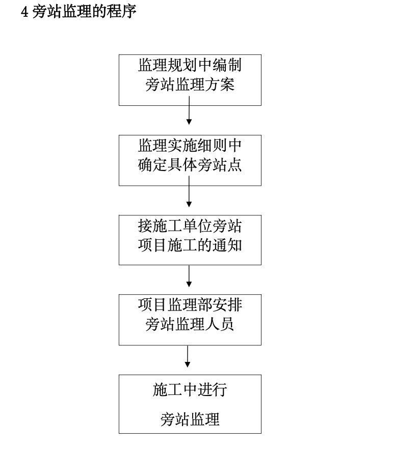 懷柔應(yīng)急備用水源改造工程旁站監(jiān)理方案