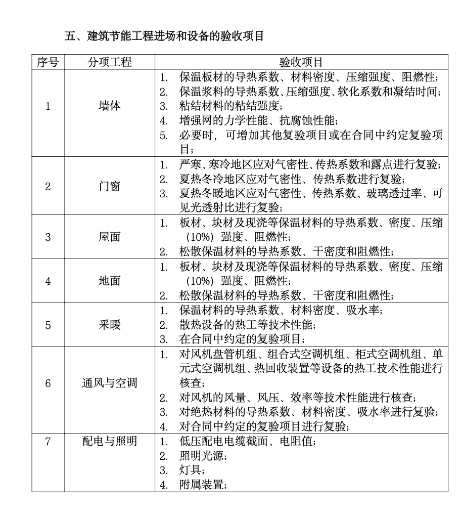 黃山碧桂園一期工程鳳凰酒店節(jié)能工程監(jiān)理旁站方案