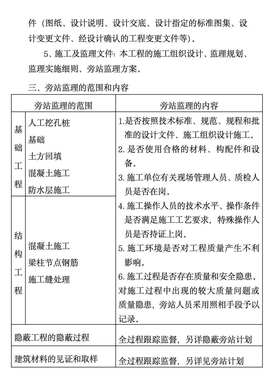 錦繡新城四期工程旁站監(jiān)理方案