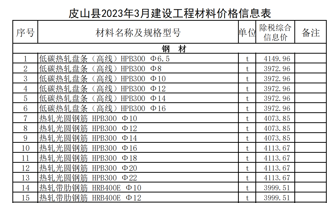 皮山縣2023年3月建設(shè)工程材料價(jià)格信息表