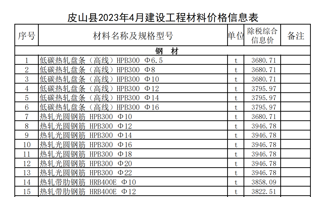 皮山縣2023年4月建設工程材料價格信息表