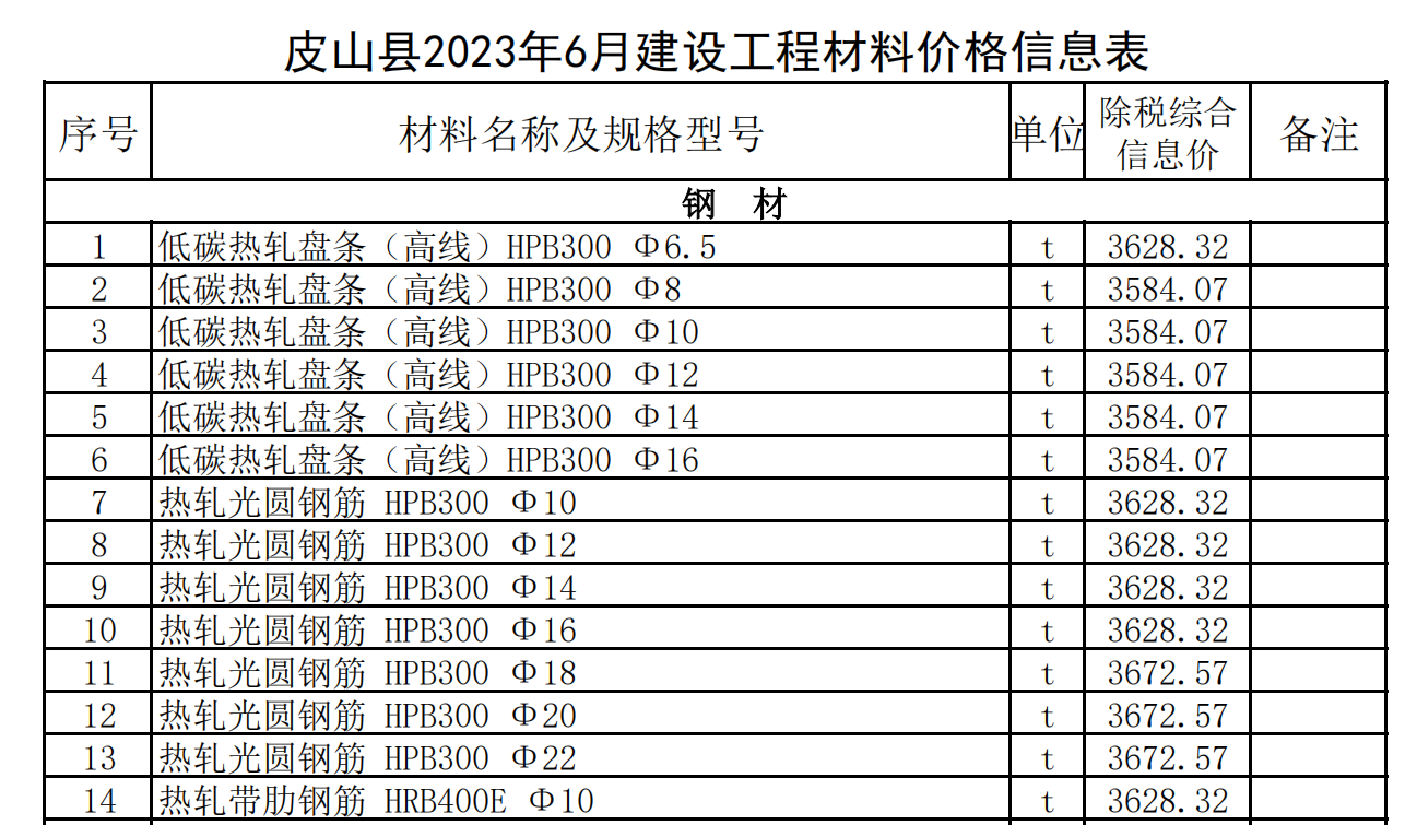 皮山縣2023年6月建設(shè)工程材料價(jià)格信息表