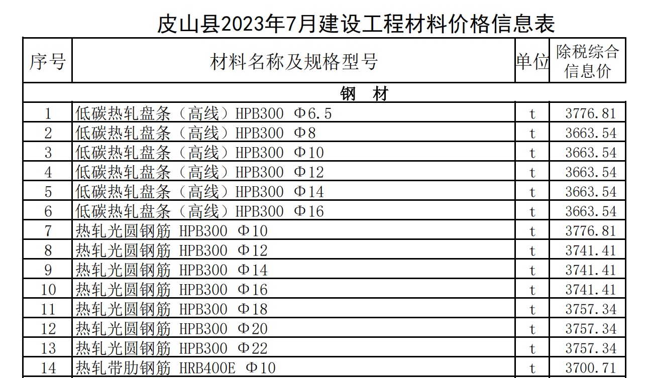 皮山縣2023年7月建設工程材料價格信息表