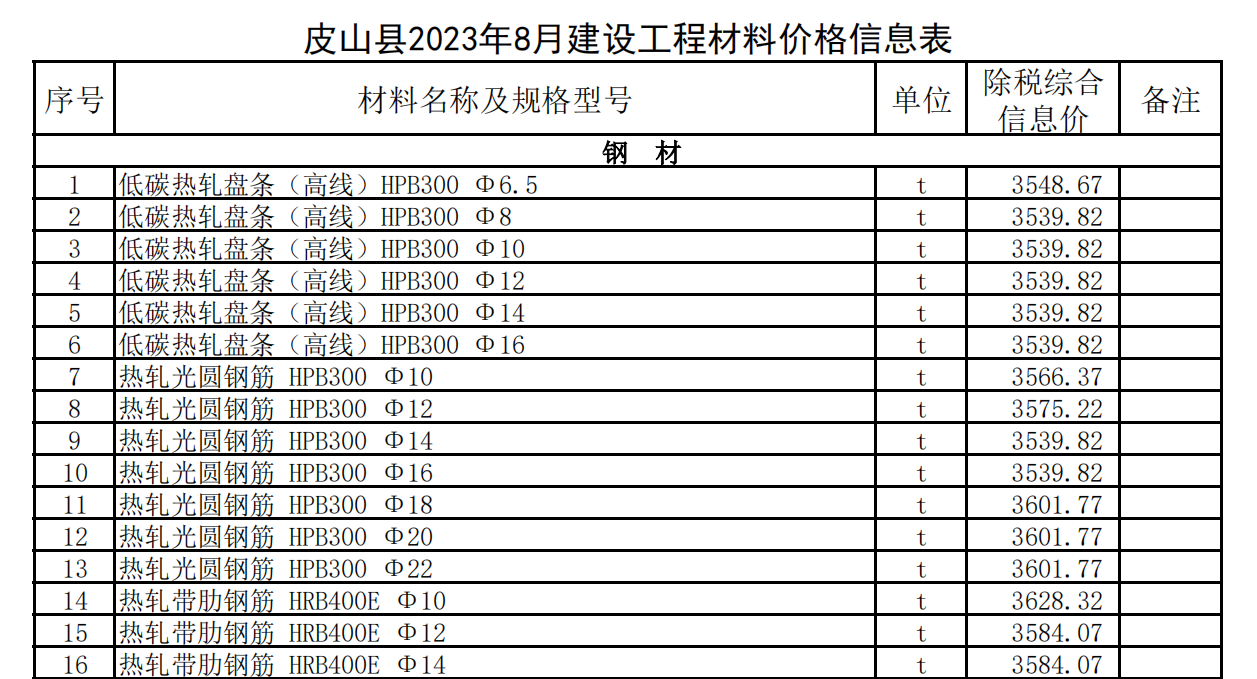 皮山縣2023年8月建設(shè)工程材料價格信息表