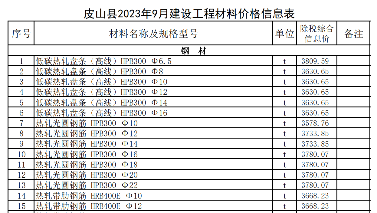 皮山縣2023年9月建設(shè)工程材料價格信息表