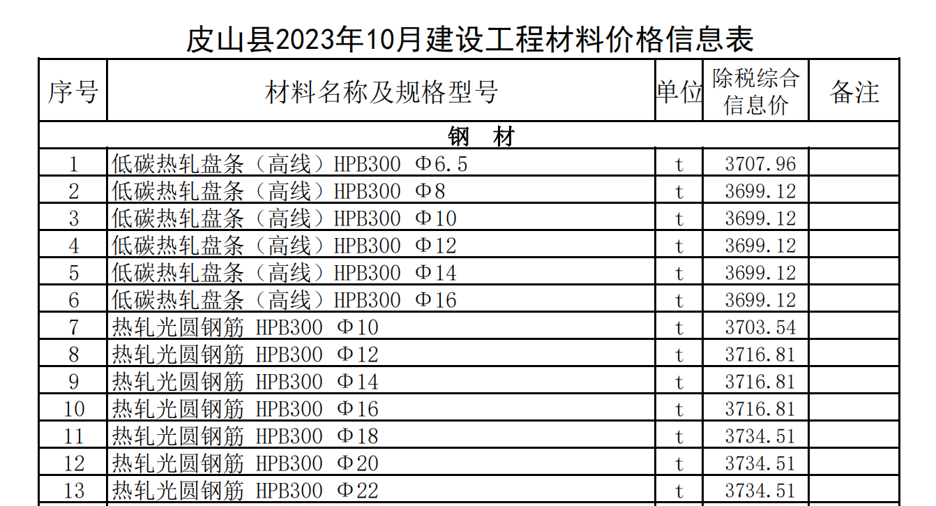 皮山縣2023年10月建設(shè)工程材料價(jià)格信息表