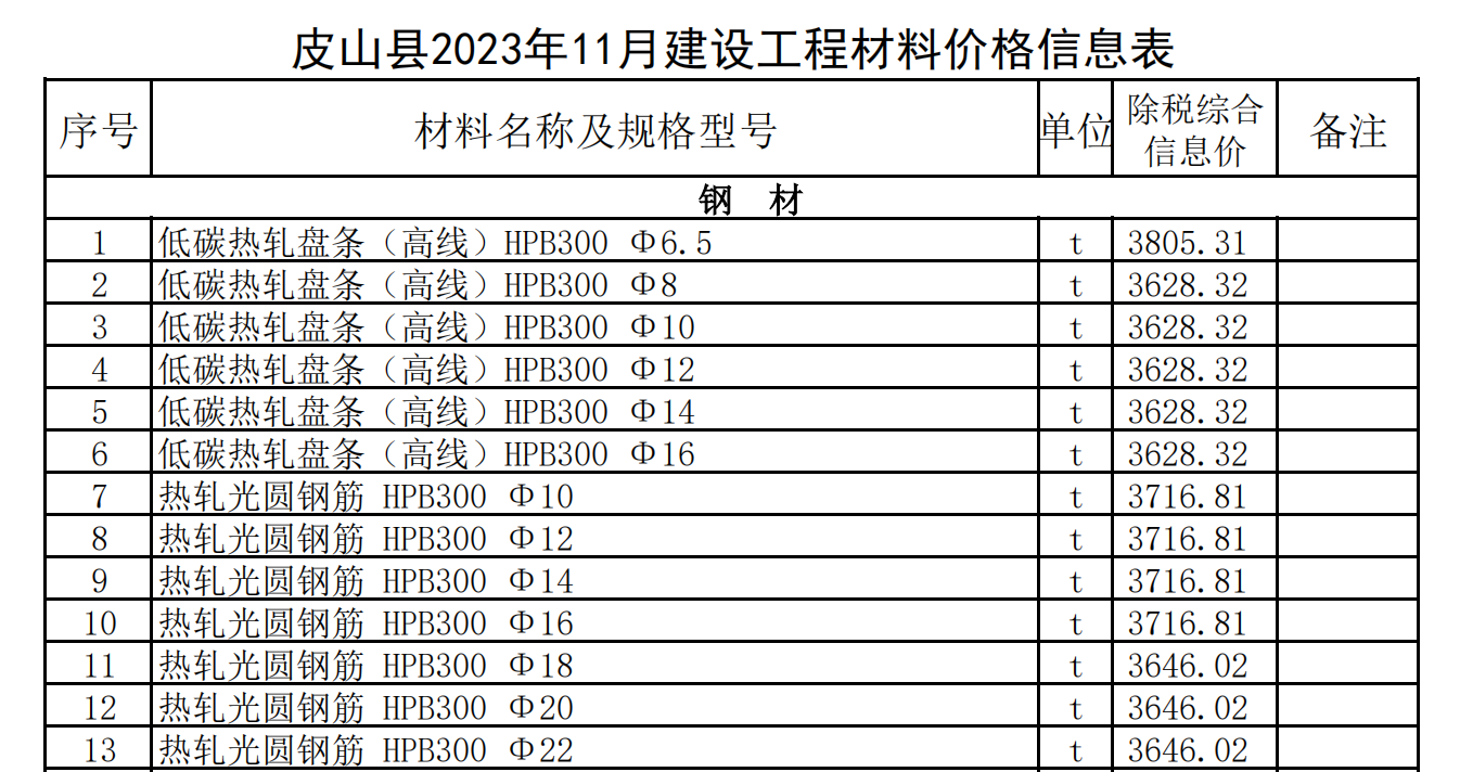 皮山縣2023年11月建設(shè)工程材料價格信息表