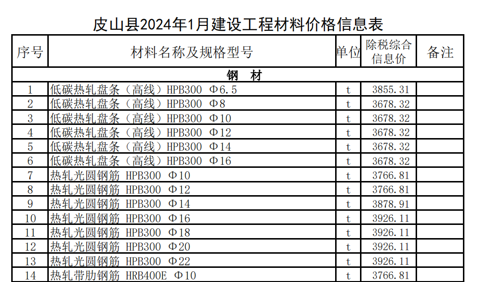 皮山縣2024年1月建設工程材料價格信息表