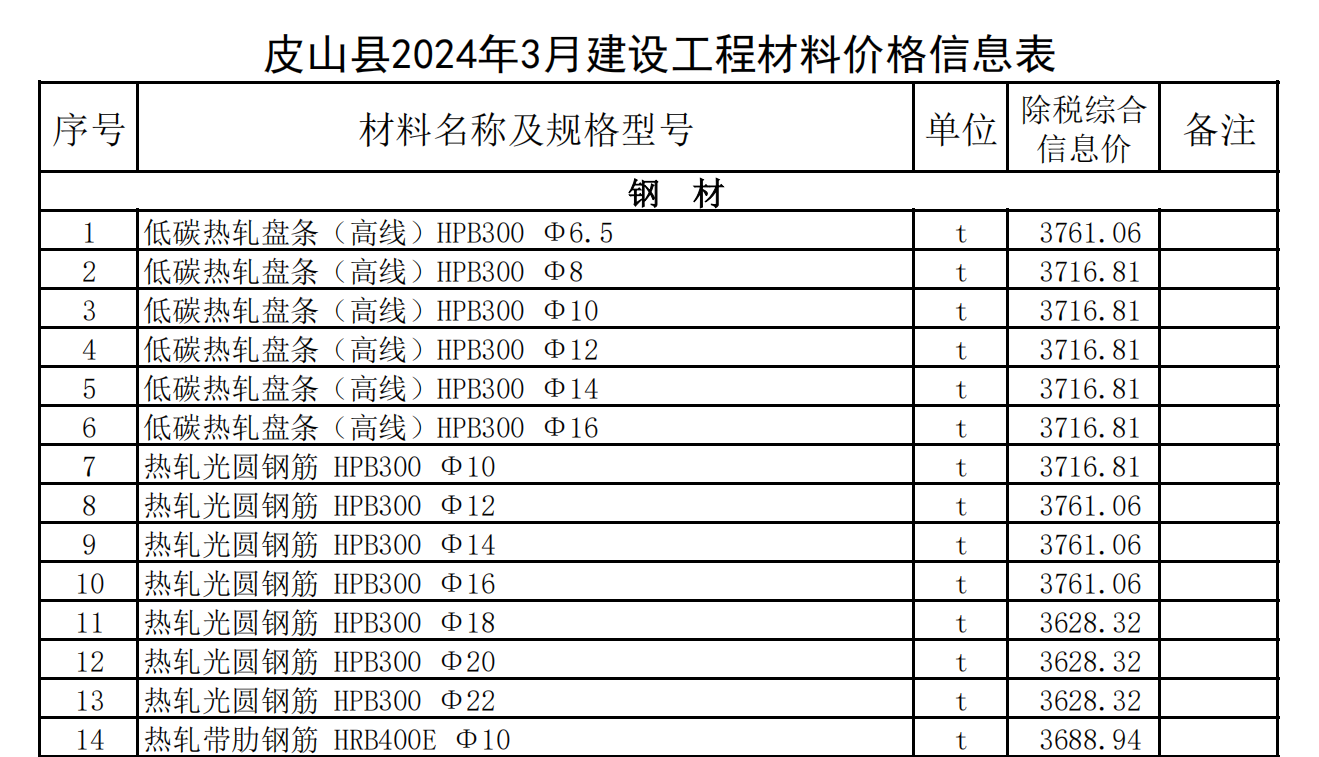 皮山縣2024年3月建設(shè)工程材料價(jià)格信息表