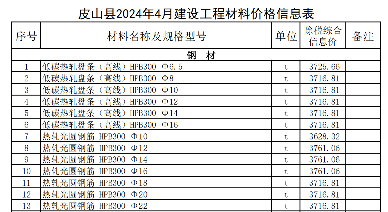 皮山縣2024年4月建設(shè)工程材料價(jià)格信息表