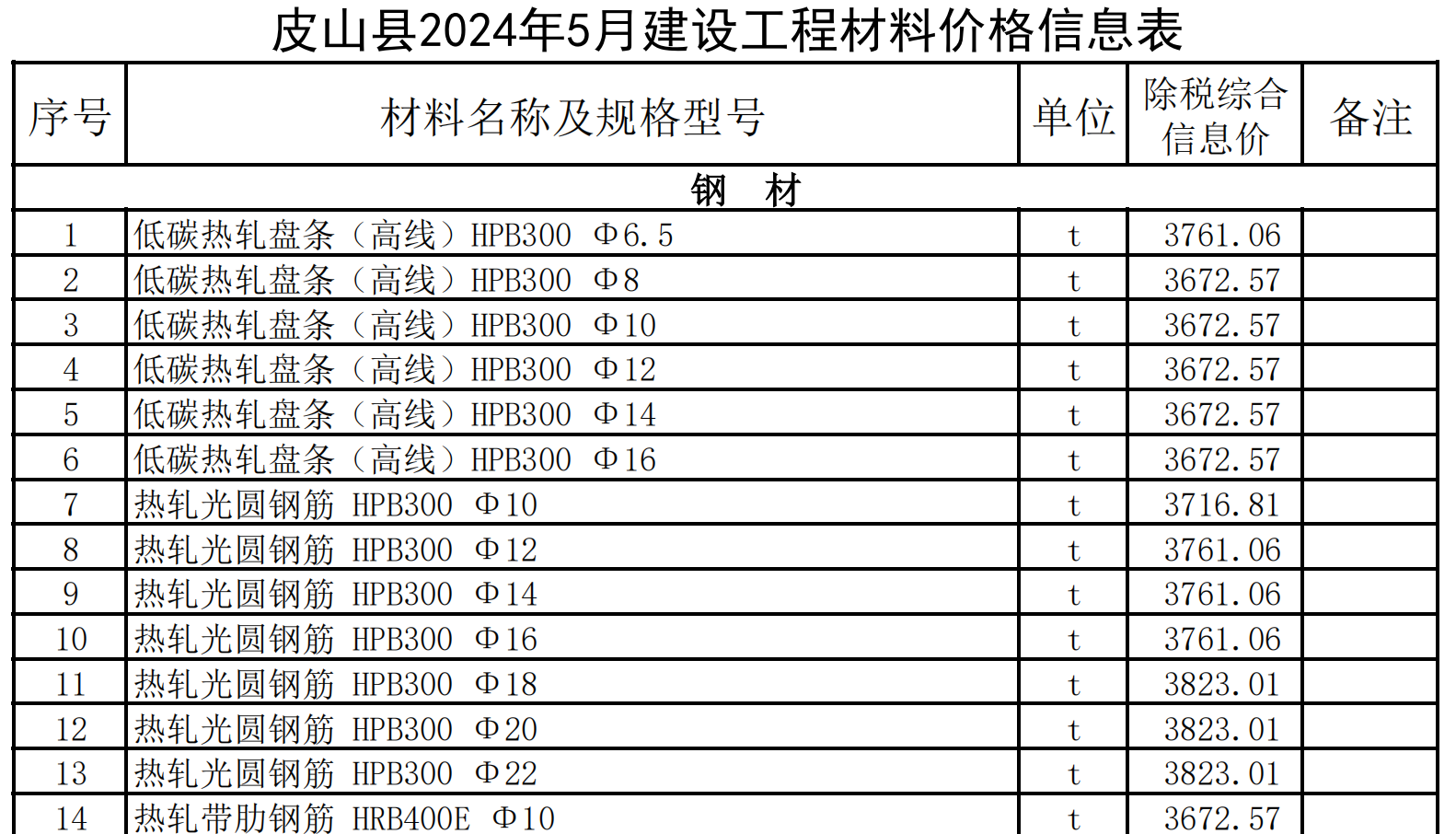 皮山縣2024年5月建設工程材料價格信息表