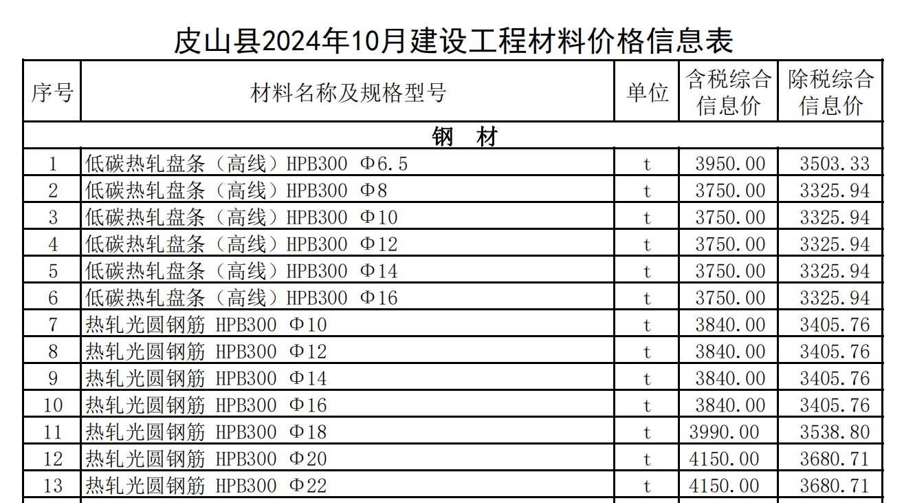 皮山縣2024年10月建設(shè)工程材料價格信息表