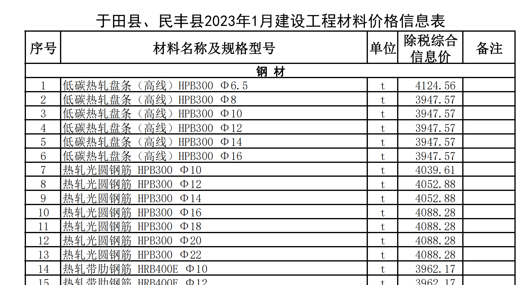 于田縣,、民豐縣2023年1月建設(shè)工程材料價(jià)格信息表