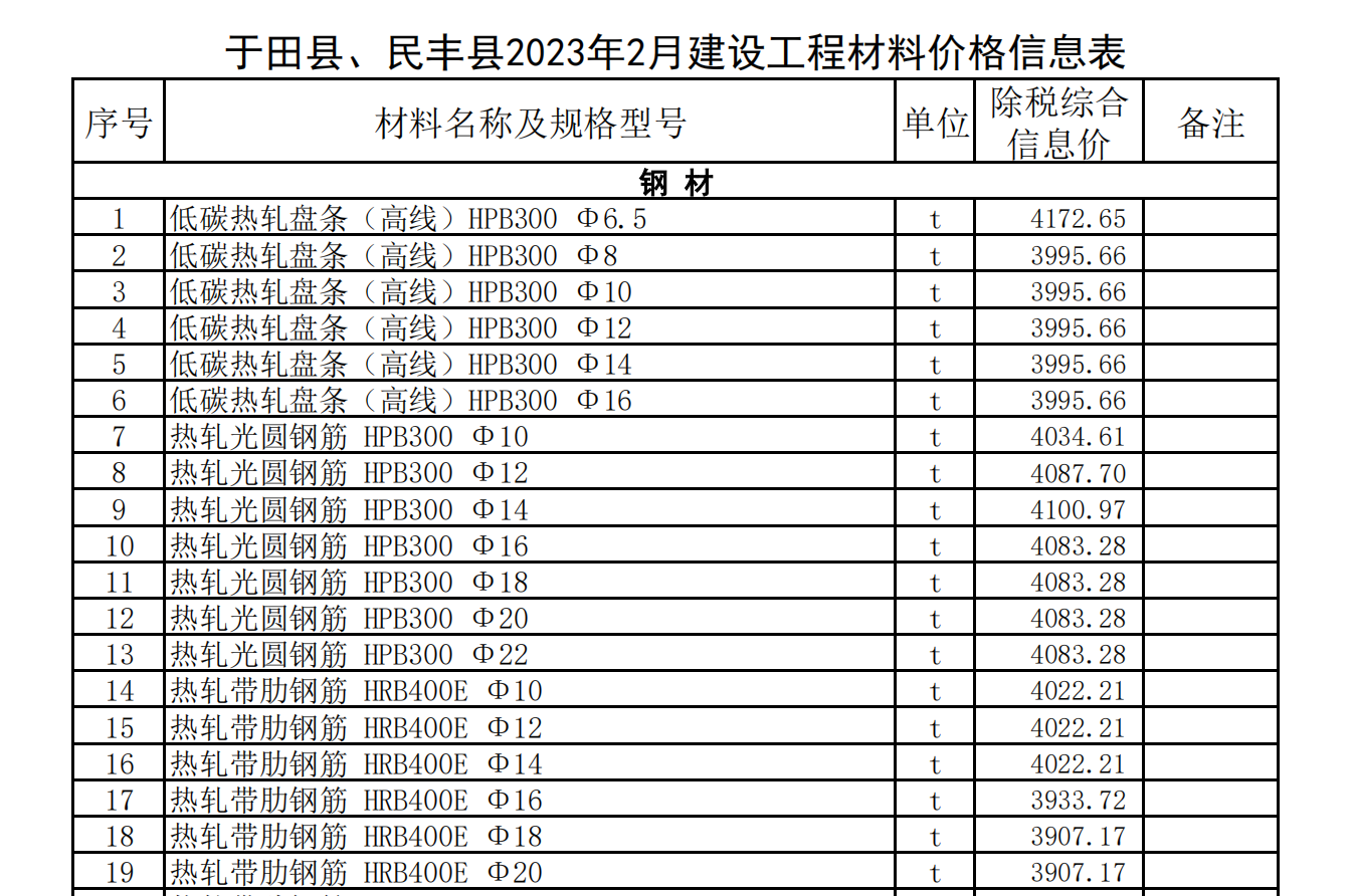 于田縣、民豐縣2023年2月建設(shè)工程材料價(jià)格信息表