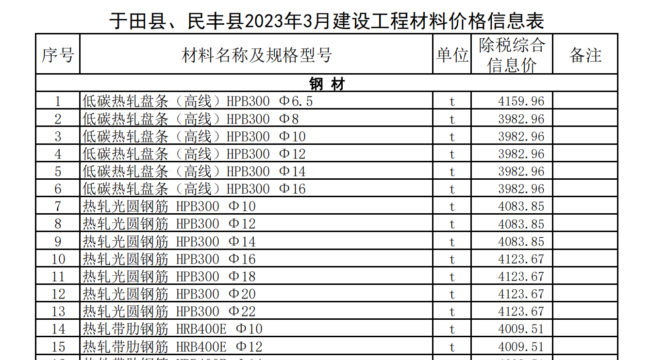 于田縣,、民豐縣2023年3月建設(shè)工程材料價(jià)格信息表