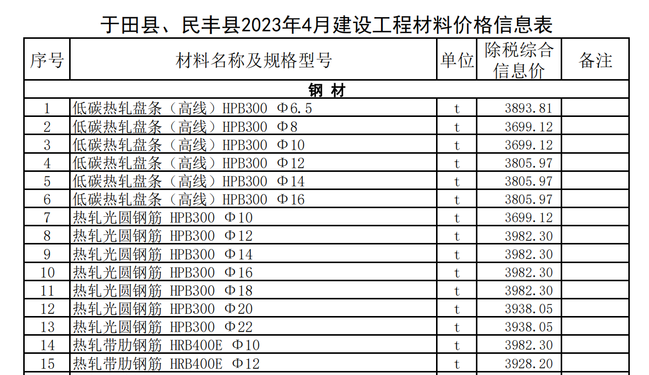 于田縣、民豐縣2023年4月建設(shè)工程材料價(jià)格信息表